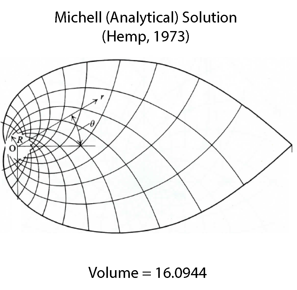 Michell Solution