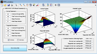 PPR Model