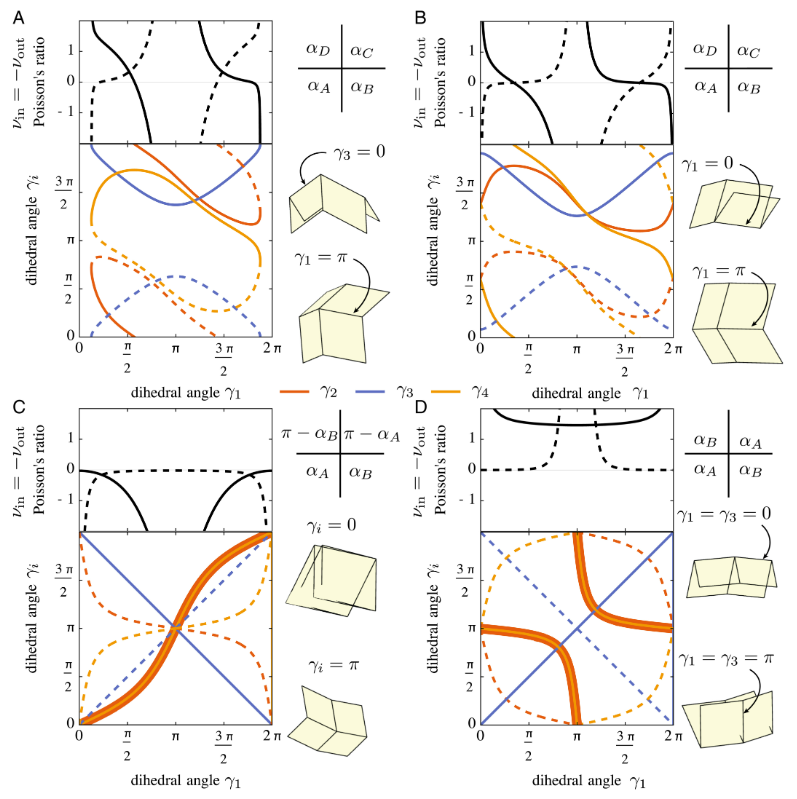 glaucio-h-paulino-pnas-publication-2015