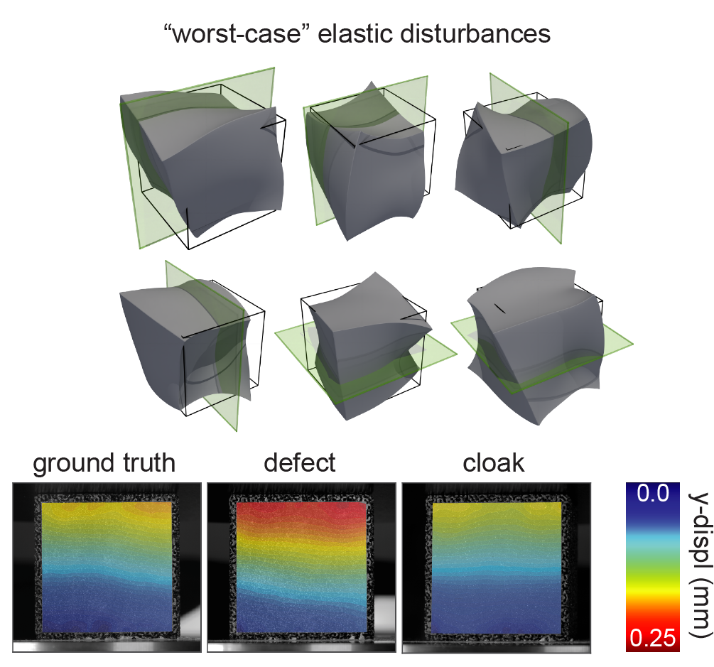 PNAS Figure
