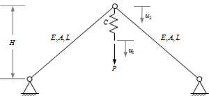 Von Mises Truss schematic